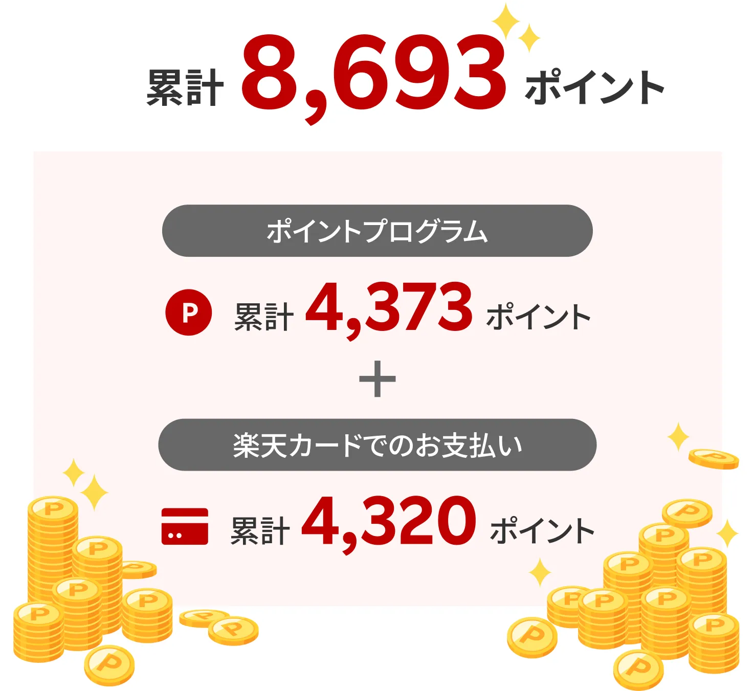累計8,693ポイント　ポイントプログラム累計4,373ポイント＋楽天カードでのお支払い累計4,320ポイント