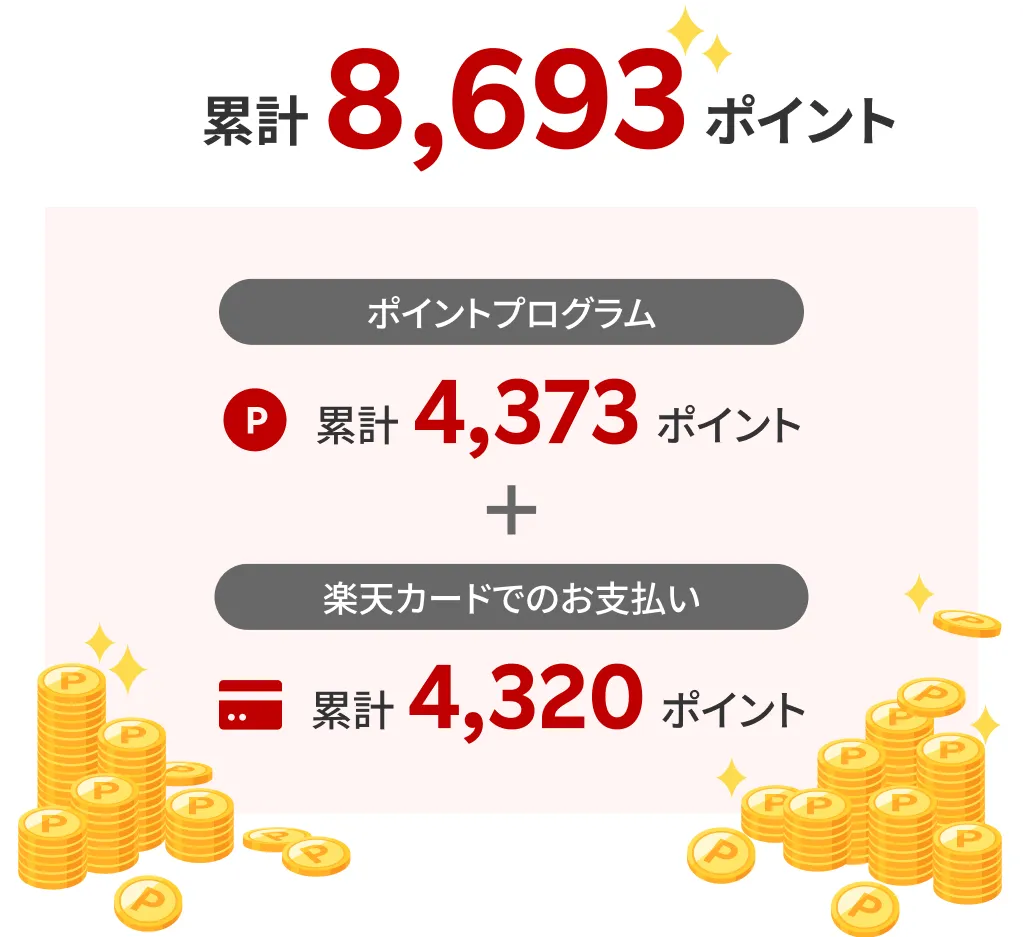 累計8,693ポイント　ポイントプログラム累計4,373ポイント＋楽天カードでのお支払い累計4,320ポイント